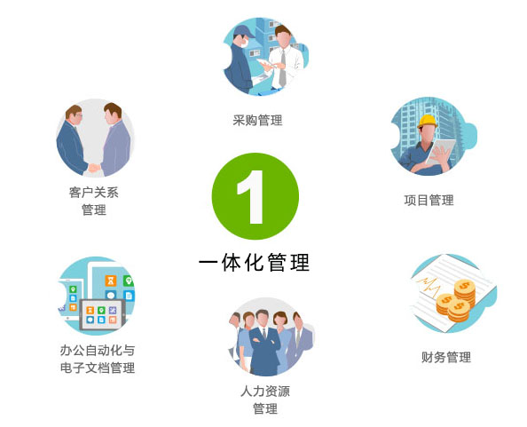 罗叶明先生专访 一体化管理如何构建企业管理蓝图