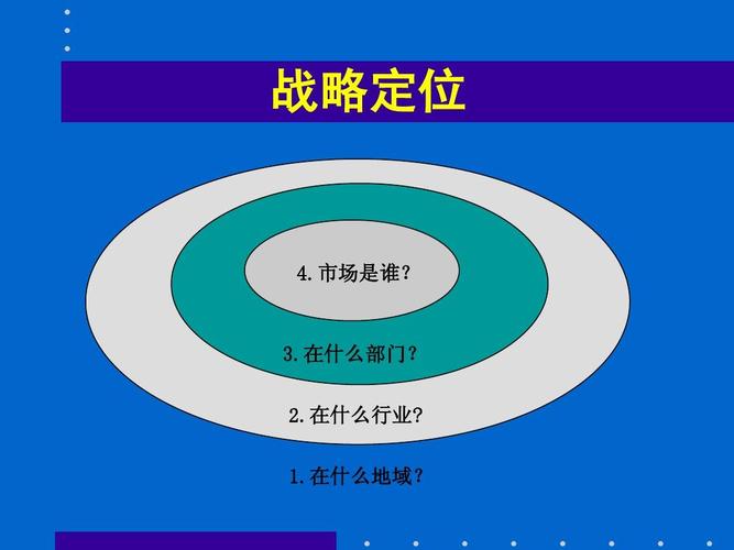 企业战略与创新管理ppt
