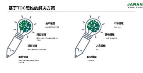 TOC工厂生产车间管理系统功能