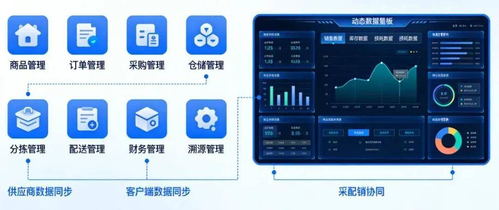 数字化赋能团餐配送:中用软件团餐配送系统助力企业规模化高质量发展